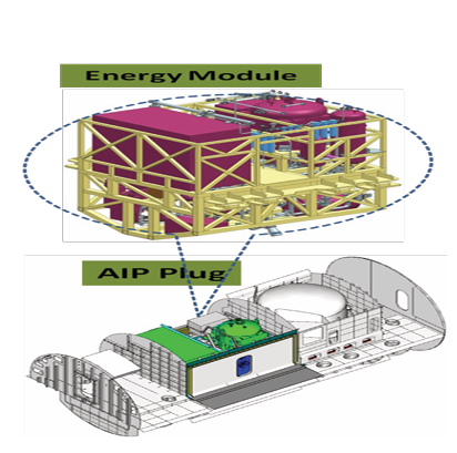 Air Independent Propulsion (AIP) System 