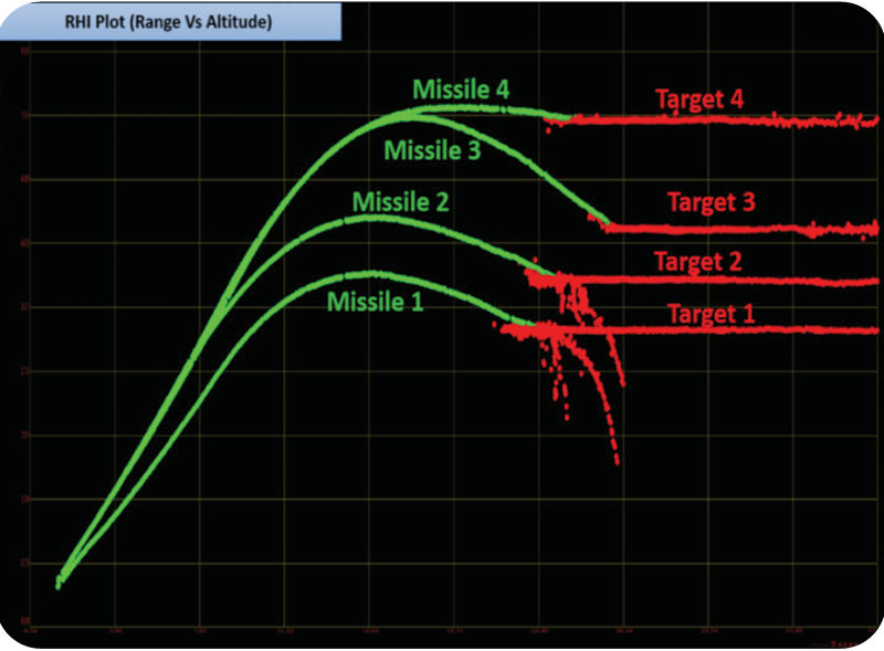 Akash Weapon System