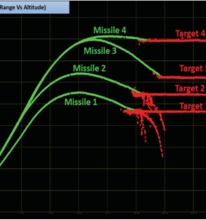 Akash Weapon System